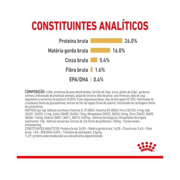 Ração Royal Canin Pomeranian Cães Adultos 2,5kg - Image 2