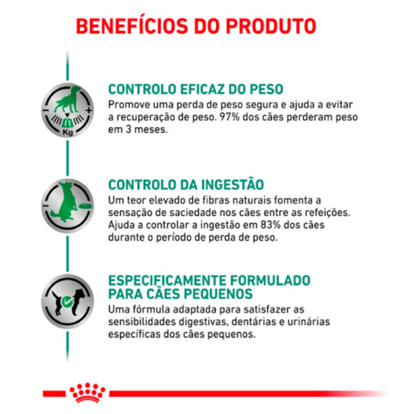 Ração Royal Canin Satiety Cães Adultos Raças Pequenas 1,5kg - Image 2