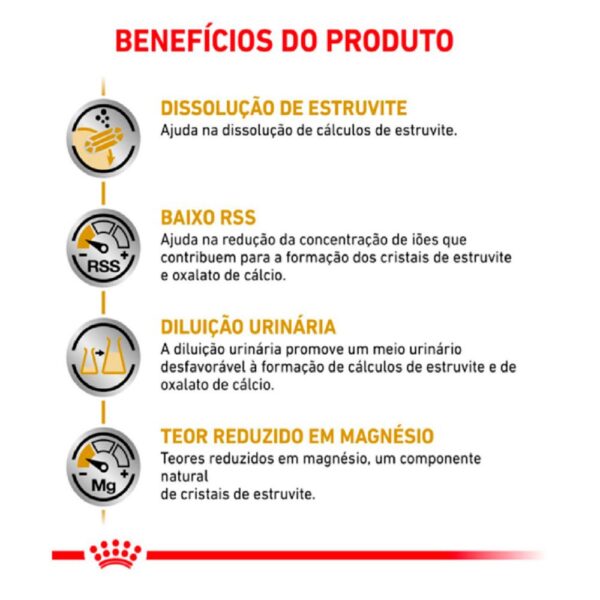 Ração Úmida Royal Canin Urinary S/o Cães Adultos 410 G - Image 3